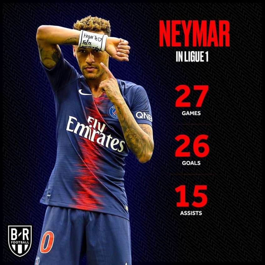NIEPRAWDOPODOBNE statystyki Neymara w Ligue 1